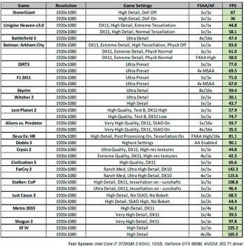 nvidia_gtx680m_performance.jpg [cliquer pour agrandir]