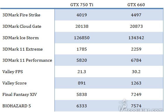 gtx750ti_scores_coolaler.jpg