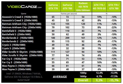 gtx770_rumeur_perfs.jpg [cliquer pour agrandir]