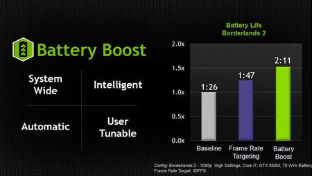 GTX 800M Battery Boost [cliquer pour agrandir]