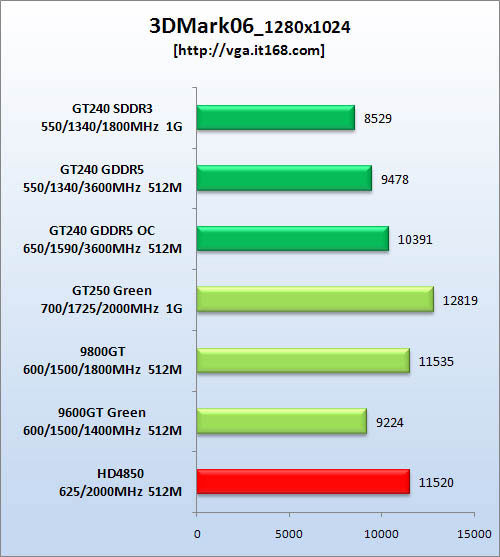 gt240_benchit168_2.jpg