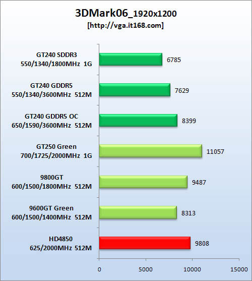 gt240_benchit168_3.jpg