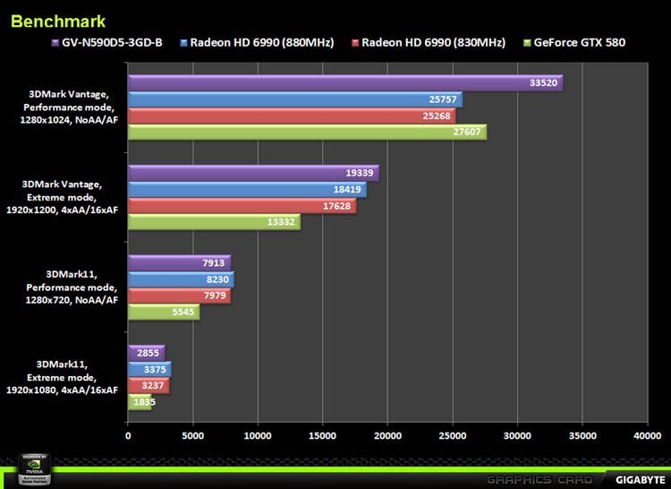 GTX 590 performances slide 2