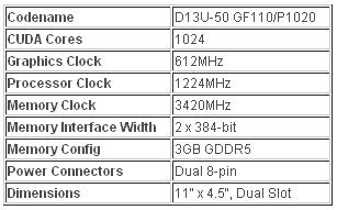 gtx_590_freqs_vrz.jpg