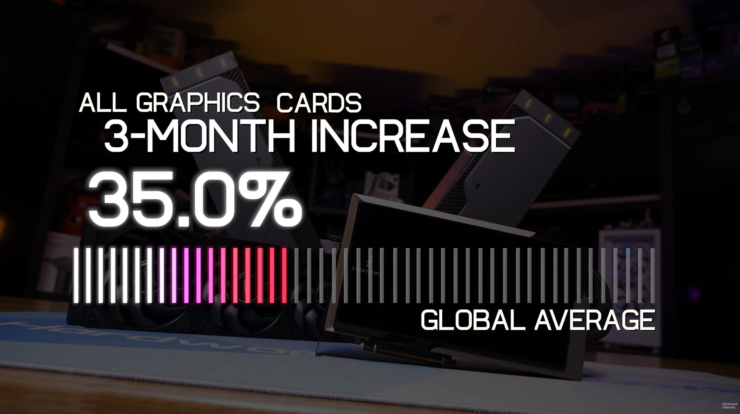 hausse moyenne cartes graphiques hardware unboxed