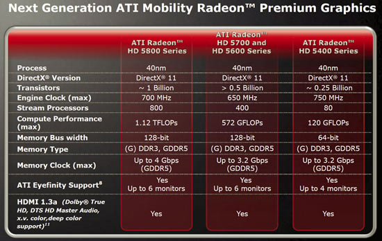 ati_hd5000_mobility_slide_officiel.jpg