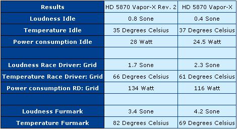 difference_vaporx_hd5870_v1_v2.jpg