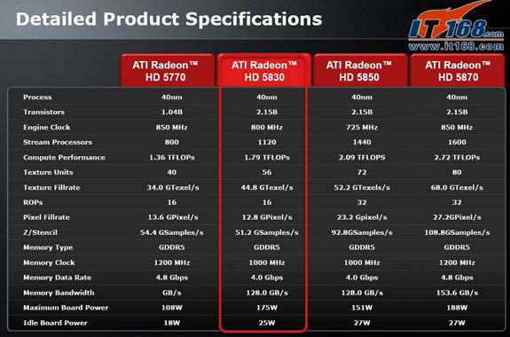 hd5830_tableau_specs.jpg