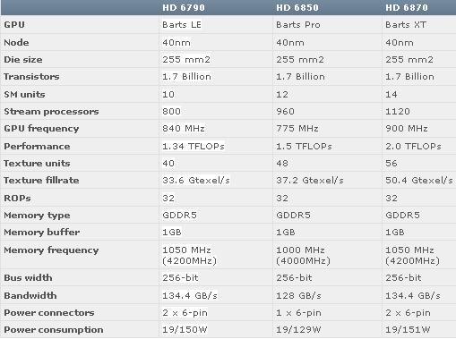 caracteristiques_hd6790_nordichardware.jpg