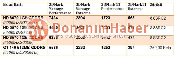 hd6570_6670_3dmark_dona.jpg