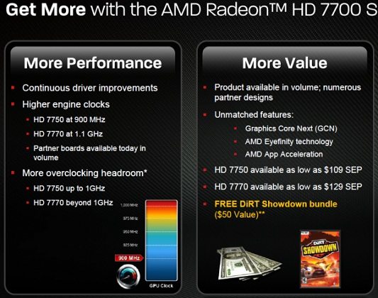 amd_hd_7700_slide_boost_juin.jpg