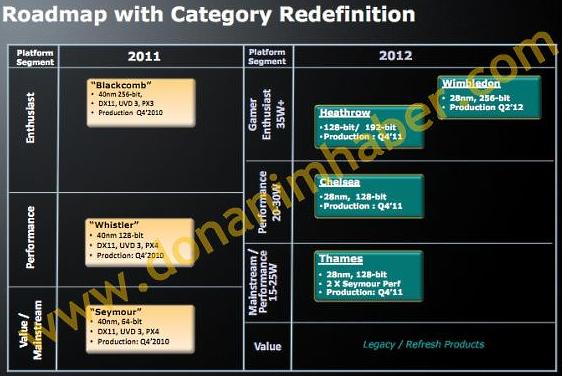 hd7000mobile_roadmap.jpg