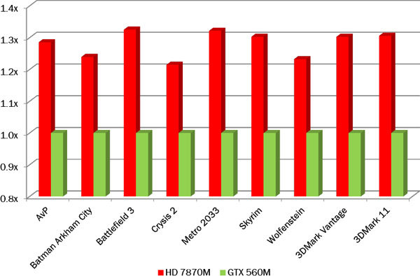 hd7870m_gtx560m_slide.jpg