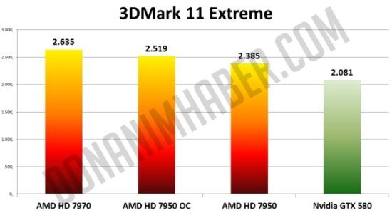 hd7950oc_hd7970_3dmk11extreme_donani.jpg