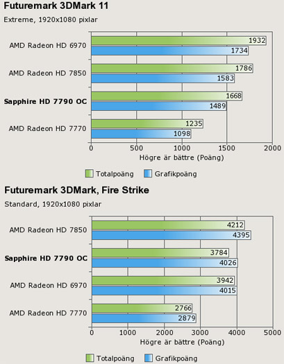 sapphire_hd7790_sapphire_swe3dm.jpg