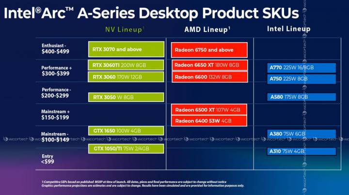 intel alchemist gamme comparaison