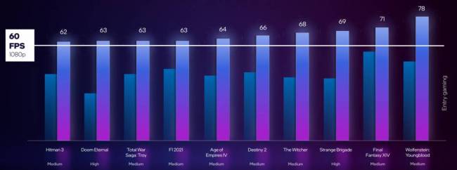 Des performances convainquantes ? [cliquer pour agrandir]