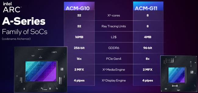 intel arc socs