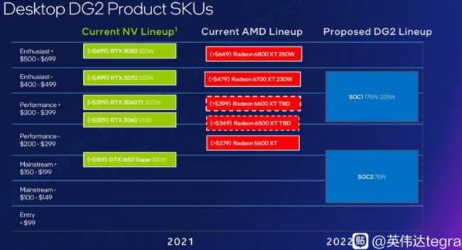 intel dg2 lineup tegrawm