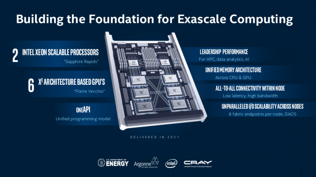 intel exascale xe slide