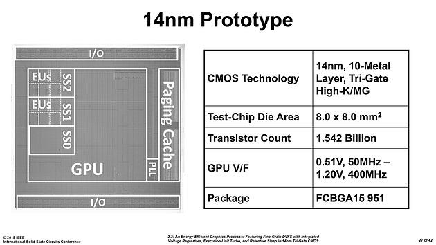 intel igpu prototype 2018 schema