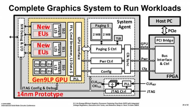 intel igpu prototype 2018