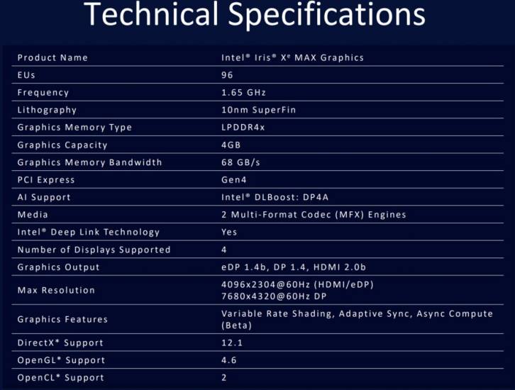 intel iris xe max specs