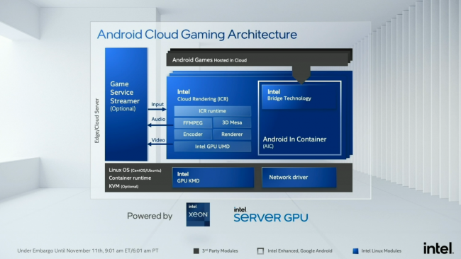 intel oneapi android gaming