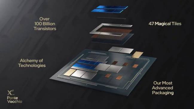 Intel Ponte Vecchio, le GPU puissance 100 milliards !