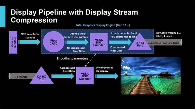 intel xdc 2018 ice lake gen11 dsc 2