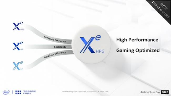 intel xe hpg gaming