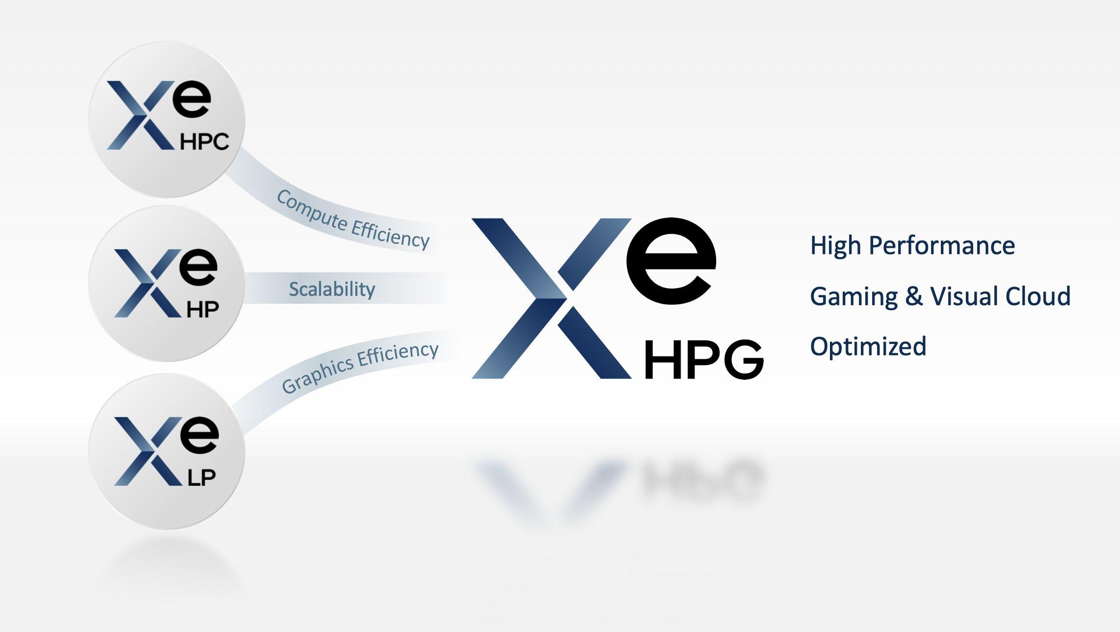 intel xe hpg slide updated