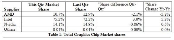 jon peddie marche gpu oct 2015