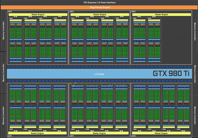 diagramme gtx980ti vdcz