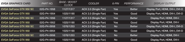 evga gtx 950 comparaison