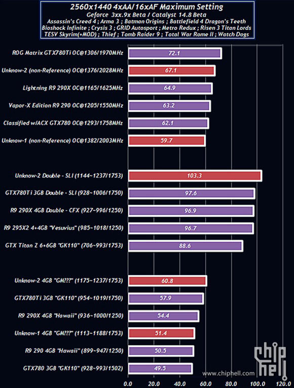 gtx_980_gtx_970_bench_chiphell.jpg