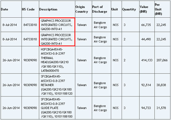 BAM du GM200-A1 en Inde !