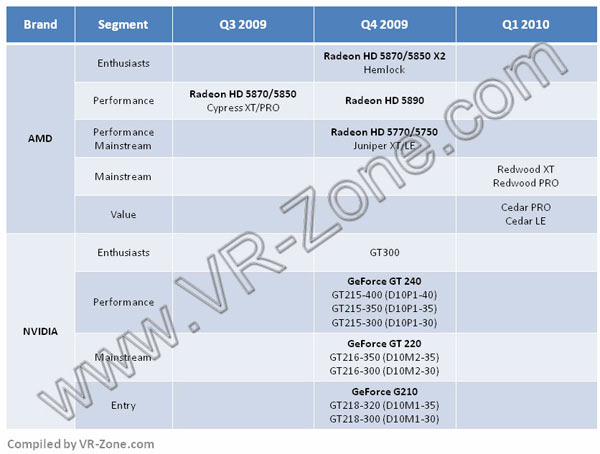 nvidia_amd_gamme_2010.jpg