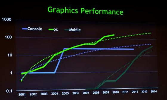 nvidia_slide_puissance_graphique_mobile_2014.jpg