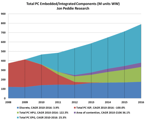 oct2011_gpu.png