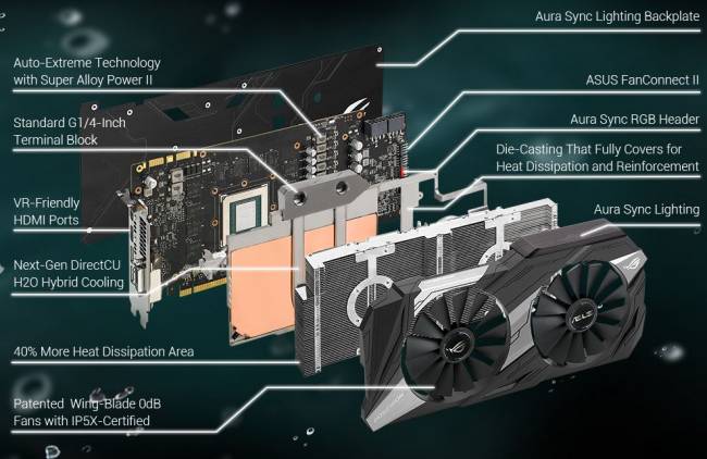 asus gtx1080ti poseidon decomposition