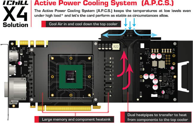 inno3d gtx 1070 ichill x4 dissipation