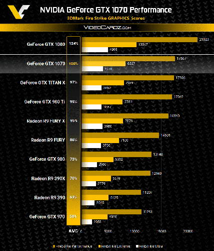 nvidia gtx 1070 3dmark vdcz