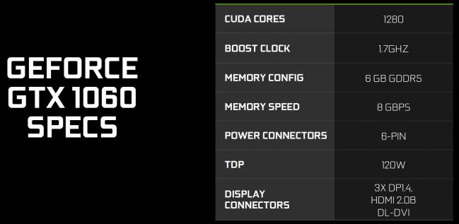 presskit gtx1060 specs