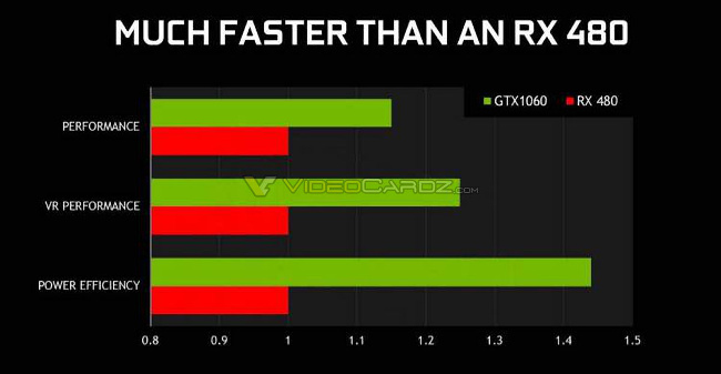 nvidia gtx 1060 presentation 2 vdcz