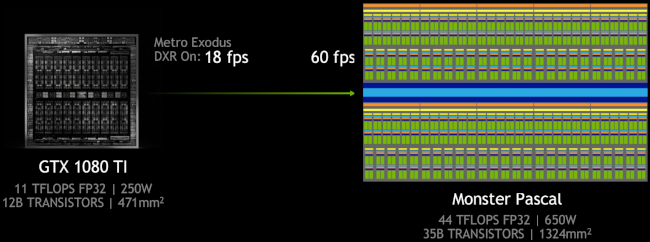 pascal monster rtx