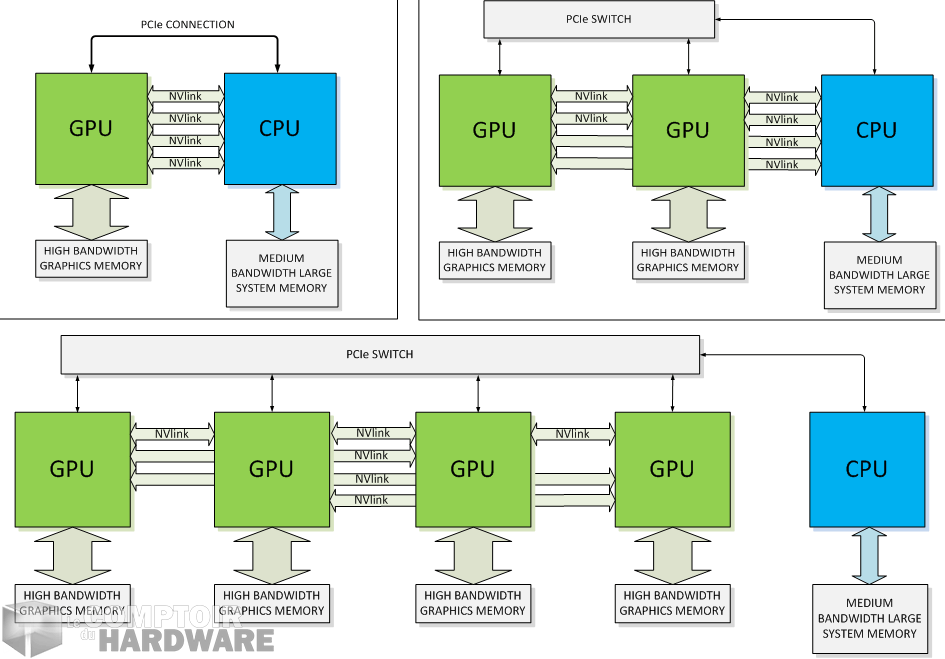 NVIDIA NVLink