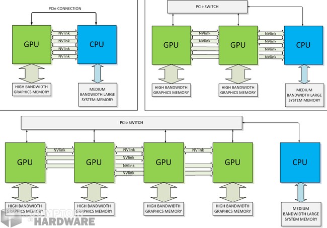 NVIDIA NVLink [cliquer pour agrandir]