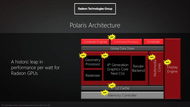 amd polaris ces2016