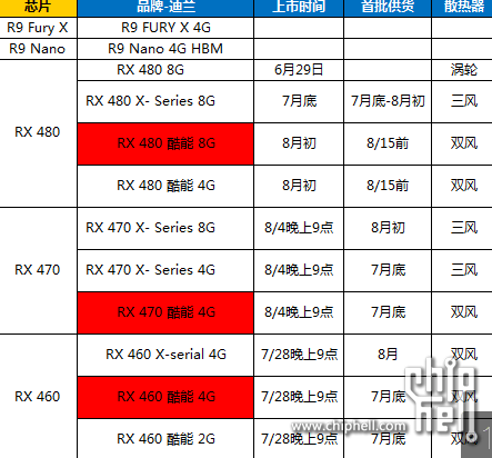 amd rx 460 470 dates dataland